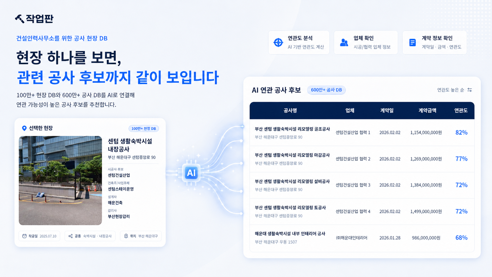 선택한 현장과 AI 연관 공사 후보를 함께 보여주는 작업판 화면